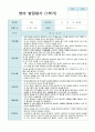 만 0세 1학기 영아발달평가 7명 5페이지