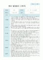 만 0세 1학기 영아발달평가 7명 7페이지