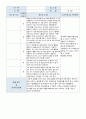 만2세 신입적응 일지 2페이지