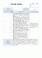 만2세 신입적응 일지 3페이지