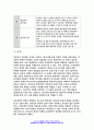 교육공학 2024년 1학기 중간과제물) 교재 1장부터 4장까지 각각의 장에서 자신에게 가장 흥미로웠던 주제를 하나씩 선정하고(총 4개의 주제), 각각의 주제에 관한 핵심내용을 요약 정리하시오. 그리고 각각의 내용을 이후에 자신이 어떤 상황에서 어떻게 적용할 수 있을 것인지를 제안하시오.-교육공학 11페이지