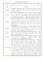 만2세 3월,4월,5월,6월,7월,8월,9월,10월,11월,12월,1월,2월 놀이와 일상영역 관찰일지 / 1,2학기 발달평가 6페이지