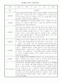 만2세 3월,4월,5월,6월,7월,8월,9월,10월,11월,12월,1월,2월 놀이와 일상영역 관찰일지 / 1,2학기 발달평가 8페이지