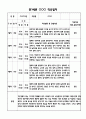 만1세 신입원아 적응일지 및 일주일 총평 15명 4페이지