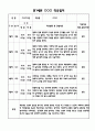 만1세 신입원아 적응일지 및 일주일 총평 15명 5페이지