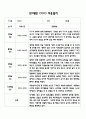 만1세 신입원아 적응일지 및 일주일 총평 15명 10페이지