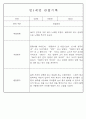 만1세,만2세 혼합반 평가제 관찰일지 / 발달평가 103Page분량 10페이지