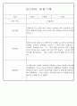 만1세,만2세 혼합반 평가제 관찰일지 / 발달평가 103Page분량 12페이지