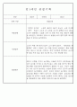 만1세,만2세 혼합반 평가제 관찰일지 / 발달평가 103Page분량 16페이지