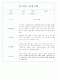 만1세,만2세 혼합반 평가제 관찰일지 / 발달평가 103Page분량 20페이지