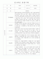 만1세,만2세 혼합반 평가제 관찰일지 / 발달평가 103Page분량 35페이지