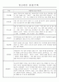 만1세,만2세 혼합반 평가제 관찰일지 / 발달평가 103Page분량 49페이지