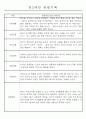 만1세,만2세 혼합반 평가제 관찰일지 / 발달평가 103Page분량 51페이지