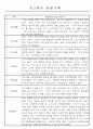 만1세,만2세 혼합반 평가제 관찰일지 / 발달평가 103Page분량 52페이지