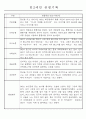 만1세,만2세 혼합반 평가제 관찰일지 / 발달평가 103Page분량 53페이지