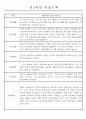 만1세,만2세 혼합반 평가제 관찰일지 / 발달평가 103Page분량 55페이지