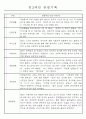 만1세,만2세 혼합반 평가제 관찰일지 / 발달평가 103Page분량 56페이지