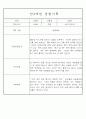 만1세,만2세 혼합반 평가제 관찰일지 / 발달평가 103Page분량 58페이지