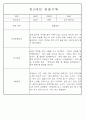 만1세,만2세 혼합반 평가제 관찰일지 / 발달평가 103Page분량 60페이지