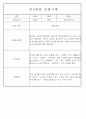만1세,만2세 혼합반 평가제 관찰일지 / 발달평가 103Page분량 62페이지