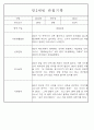 만1세,만2세 혼합반 평가제 관찰일지 / 발달평가 103Page분량 66페이지