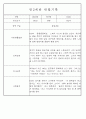만1세,만2세 혼합반 평가제 관찰일지 / 발달평가 103Page분량 72페이지