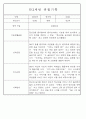 만1세,만2세 혼합반 평가제 관찰일지 / 발달평가 103Page분량 76페이지