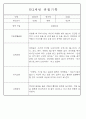 만1세,만2세 혼합반 평가제 관찰일지 / 발달평가 103Page분량 78페이지