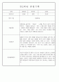 만1세,만2세 혼합반 평가제 관찰일지 / 발달평가 103Page분량 79페이지