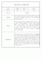 만1세,만2세 혼합반 평가제 관찰일지 / 발달평가 103Page분량 81페이지