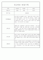 만1세,만2세 혼합반 평가제 관찰일지 / 발달평가 103Page분량 82페이지