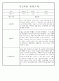 만1세,만2세 혼합반 평가제 관찰일지 / 발달평가 103Page분량 83페이지