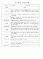 만1세,만2세 혼합반 평가제 관찰일지 / 발달평가 103Page분량 87페이지