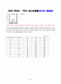 2024년 1학기 방송통신대 생산관리 중간과제물)다음 정보를 활용하여 프로젝트의 네트워크 차트를 작성하고 프로젝트의 주공정(critical path)을 구하시오 프로젝트 전체 소요시간의 기댓값과 분산을 구하고 프로젝트가 270일 이내에 완료될 확률 2페이지