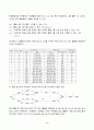 2024년 1학기 방송통신대 생산관리 중간과제물)다음 정보를 활용하여 프로젝트의 네트워크 차트를 작성하고 프로젝트의 주공정(critical path)을 구하시오 프로젝트 전체 소요시간의 기댓값과 분산을 구하고 프로젝트가 270일 이내에 완료될 확률 5페이지