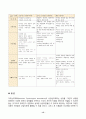 2024년 1학기 방송통신대 중간과제물 상담심리학)프로이트의 정신분석이론, 로저스의 인간중심 상담이론, 행동수정이론을 비교설명한 후, 핵심적 내용을 정리하여 하나의 표로 요약하여 제시하시오. 15페이지