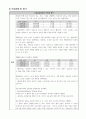 여성 간호과정-급성통증 3페이지