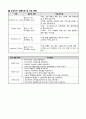 난소암 case 급성통증 2페이지