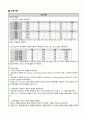 난소암 case 급성통증 4페이지