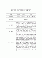 만3세 놀이,일상영역 2학기 관찰일지 및 발달평가 6페이지