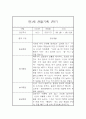놀이활동,일상생활 만1세 관찰일지 (1년분량 관찰일지 및 평가) 1페이지