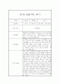 놀이활동,일상생활 만1세 관찰일지 (1년분량 관찰일지 및 평가) 2페이지