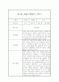 놀이활동,일상생활 만1세 관찰일지 (1년분량 관찰일지 및 평가) 8페이지