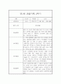 놀이활동,일상생활 만1세 관찰일지 (1년분량 관찰일지 및 평가) 9페이지