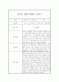 놀이활동,일상생활 만1세 관찰일지 (1년분량 관찰일지 및 평가) 10페이지