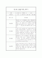 놀이활동,일상생활 만1세 관찰일지 (1년분량 관찰일지 및 평가) 11페이지