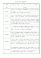 관찰일지 만5세 1학기 - 어린이집 평가제 평가인증 1학기 관찰일지 + 총평 3페이지