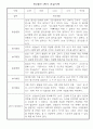 관찰일지 만5세 2학기 - 어린이집 평가제 평가인증 2학기 관찰일지 + 총평 3페이지