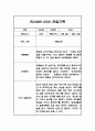 관찰일지 만2세 1학기 5명 10페이지 2페이지