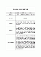 관찰일지 만2세 2학기 5명 10페이지 4페이지